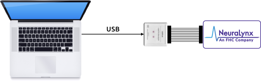 Diagram of how c-pod connects to NeuraLynx